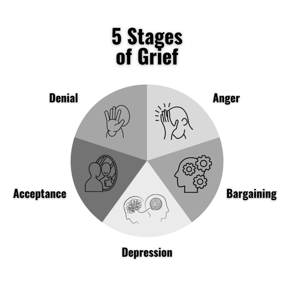 stages of grief